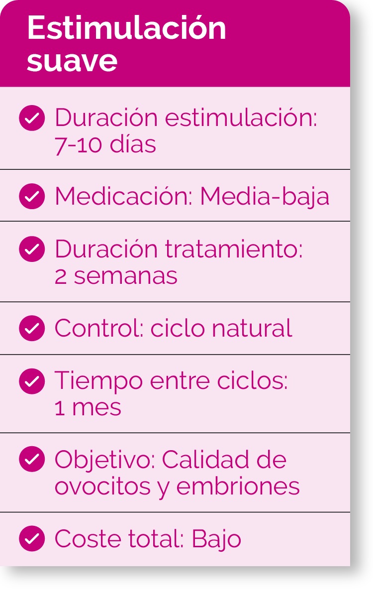 Tabla comparativa Estimulación suave vs estimulación convencional