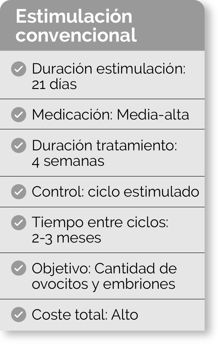 Tabla comparativa Estimulación suave vs estimulación convencional