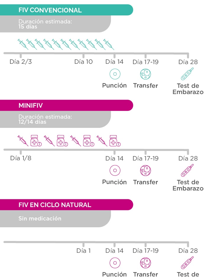 Gráfico estimulación suave