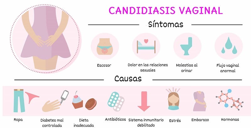 Candidiasis vaginal