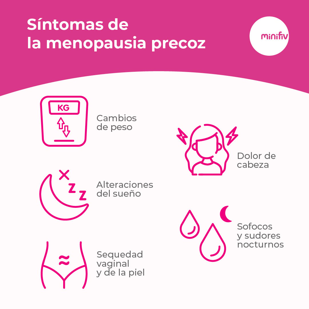 simtomas de la menopausia precoz